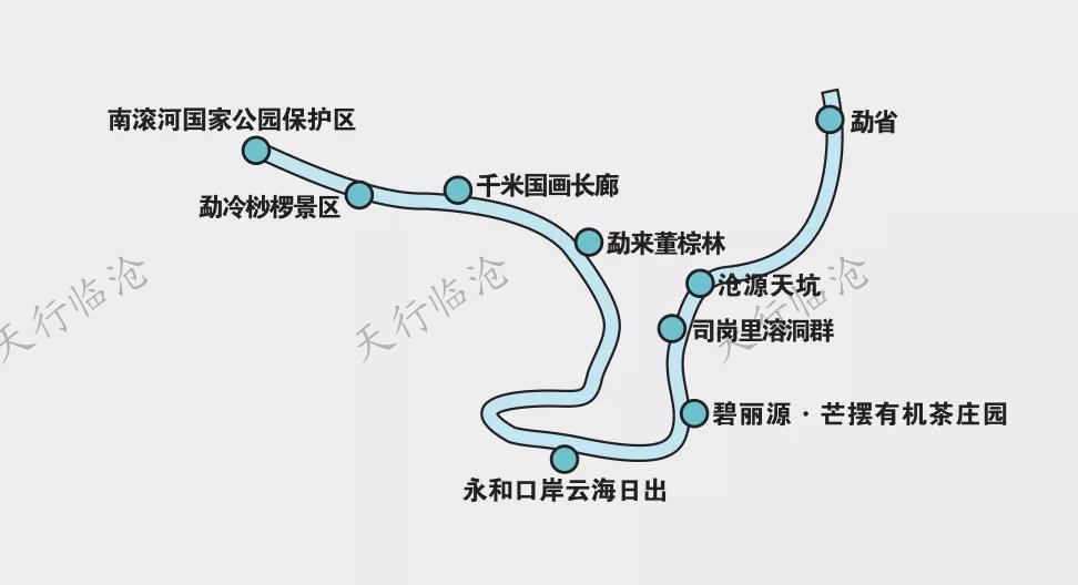 线路走向